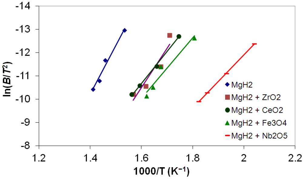 Metals 02 00219 g011 1024