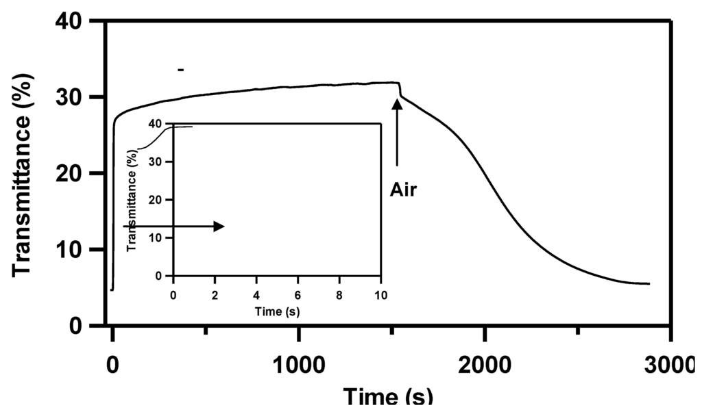 Metals 02 00253 g001 1024