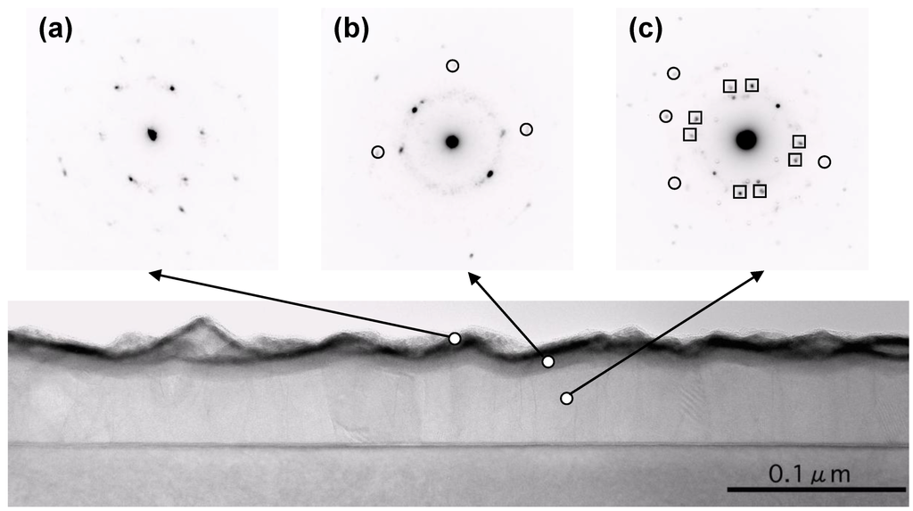 Metals 02 00253 g002 1024
