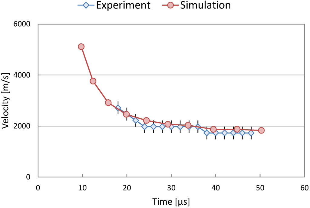 Metals 02 00258 g004 1024