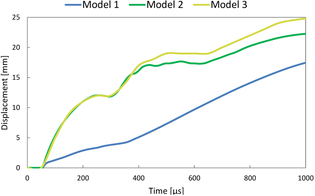 Metals 02 00258 g006 1024