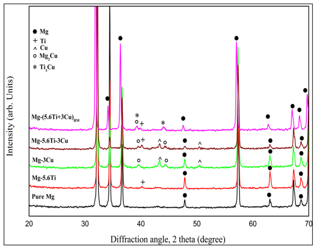 Metals 02 00274 g001 1024