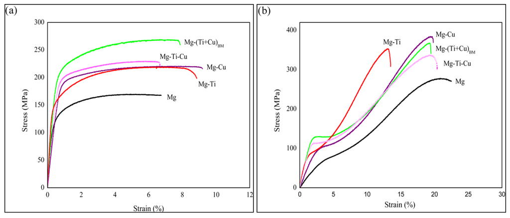 Metals 02 00274 g005 1024