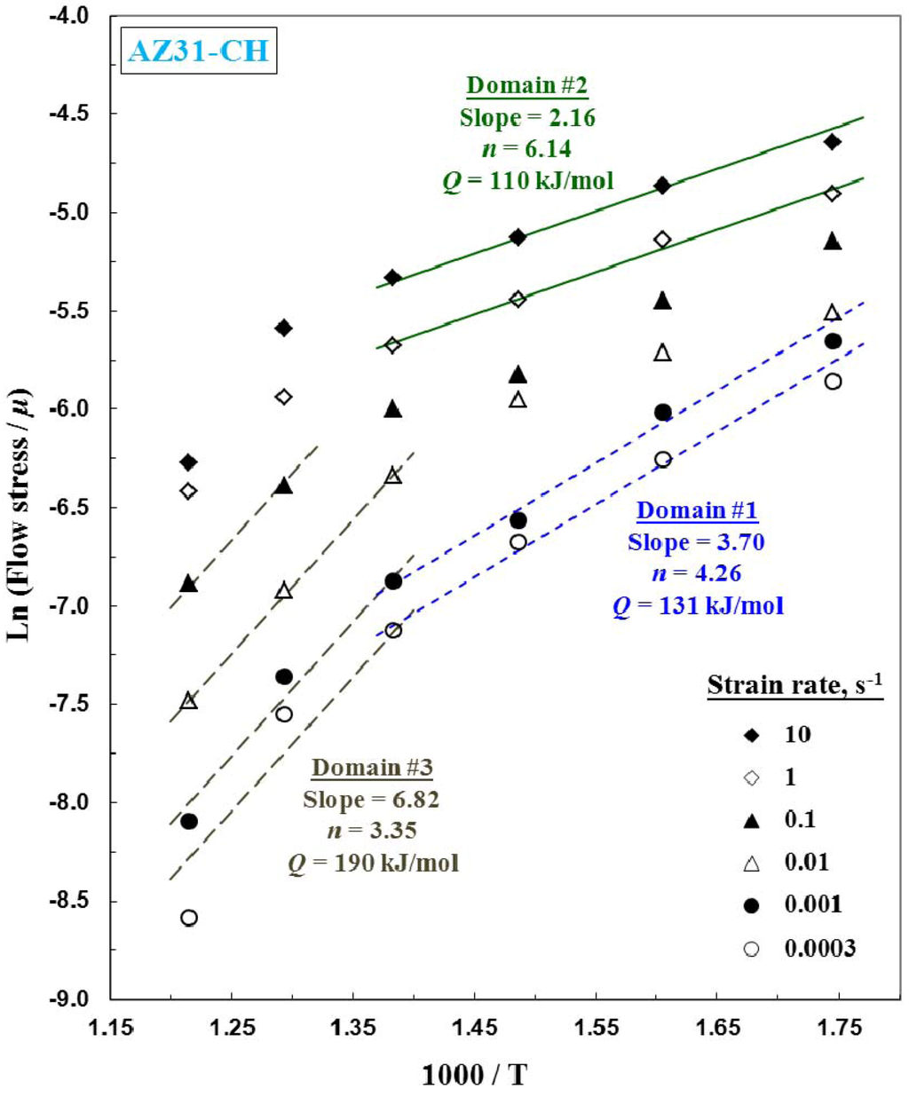 Metals 02 00292 g004 1024