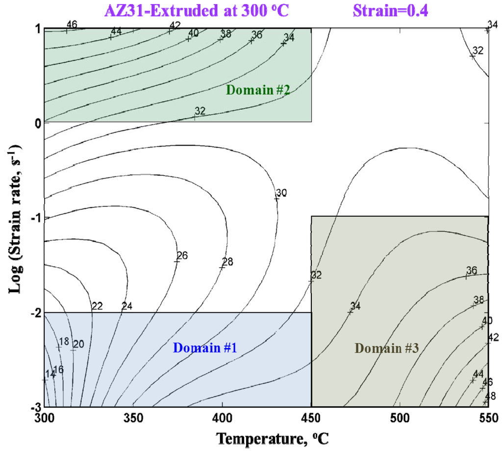Metals 02 00292 g005 1024