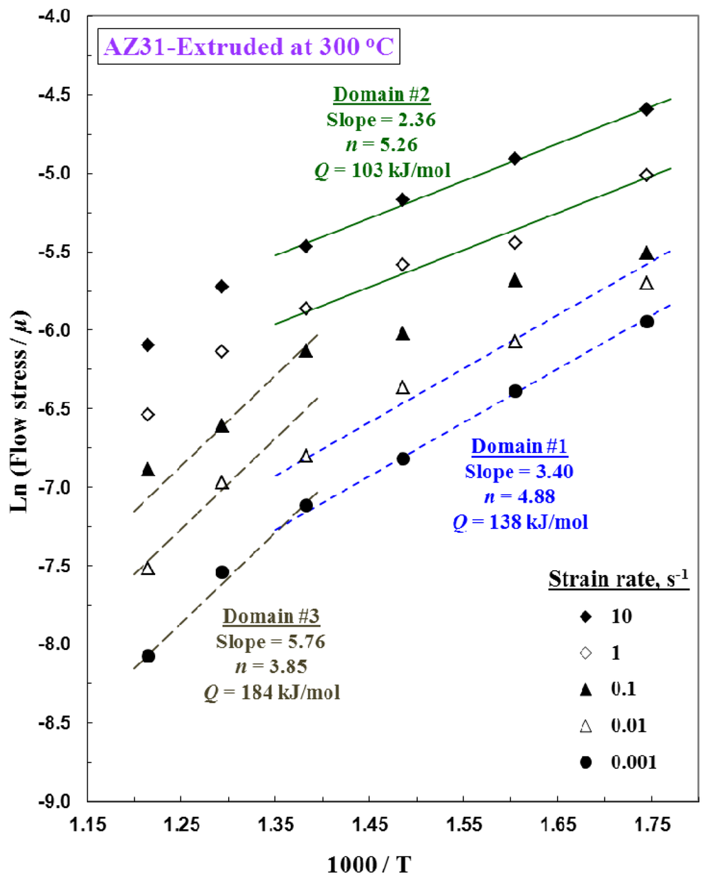 Metals 02 00292 g007 1024