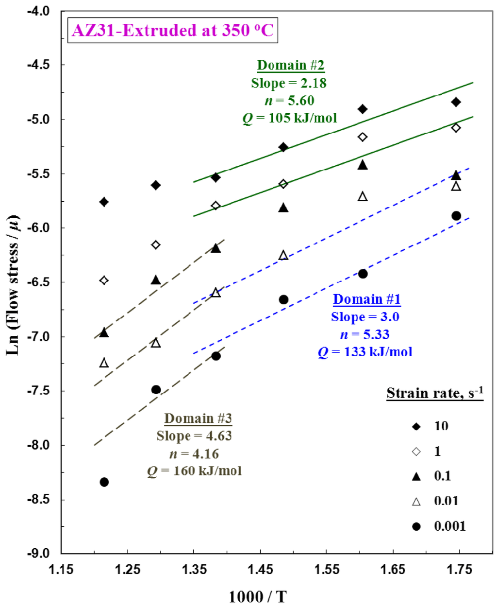 Metals 02 00292 g010 1024
