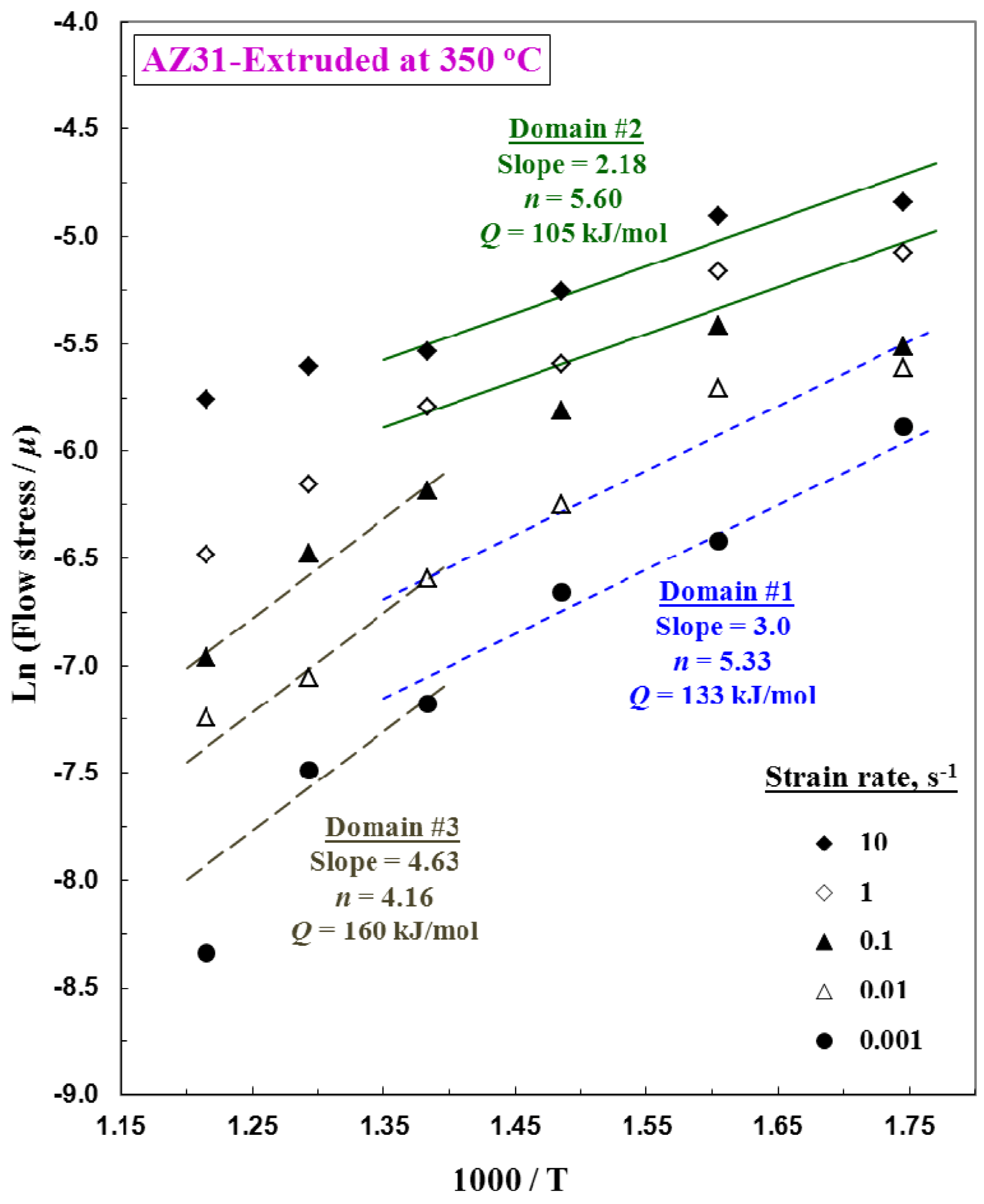 Metals 02 00292 g010