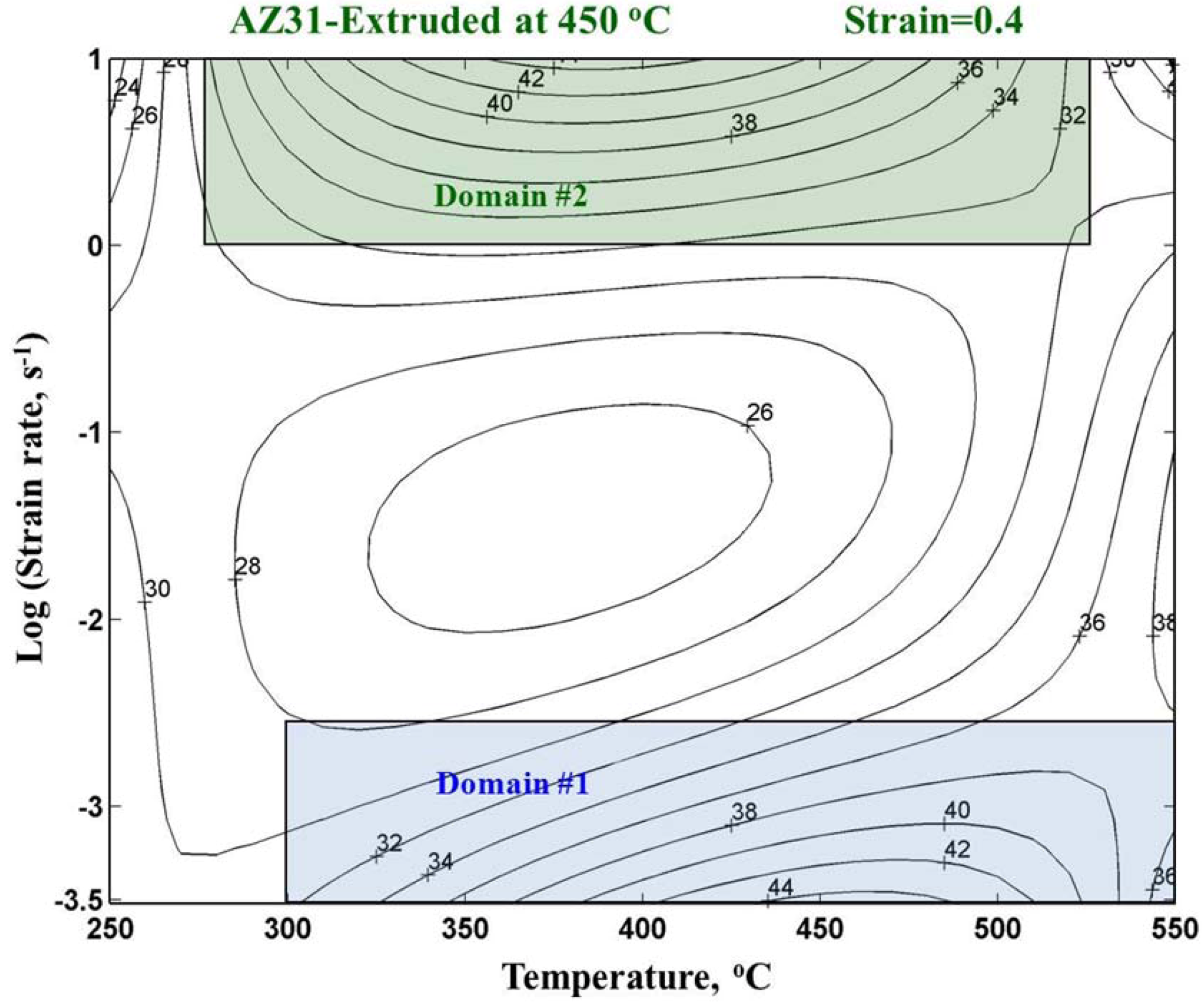 Metals 02 00292 g011