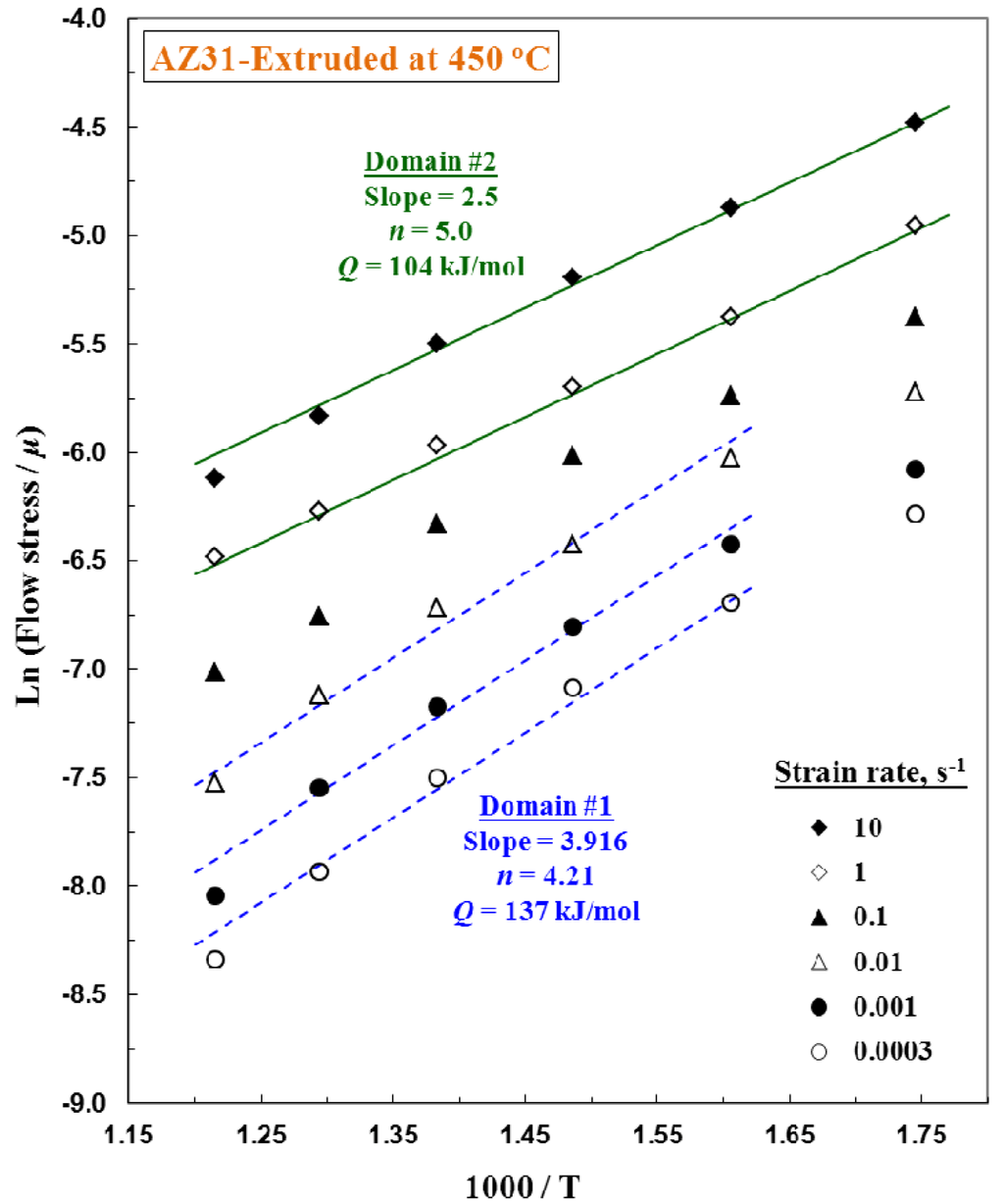 Metals 02 00292 g012 1024
