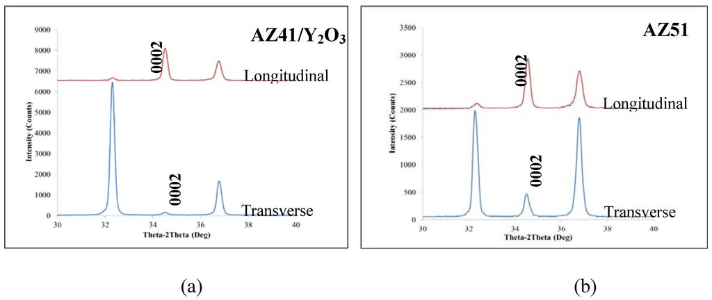 Metals 02 00313 g004 1024