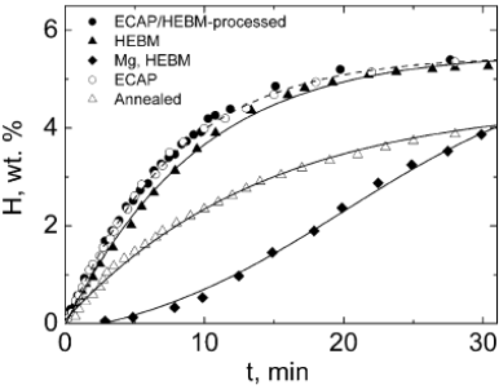 Metals 02 00329 g003 1024