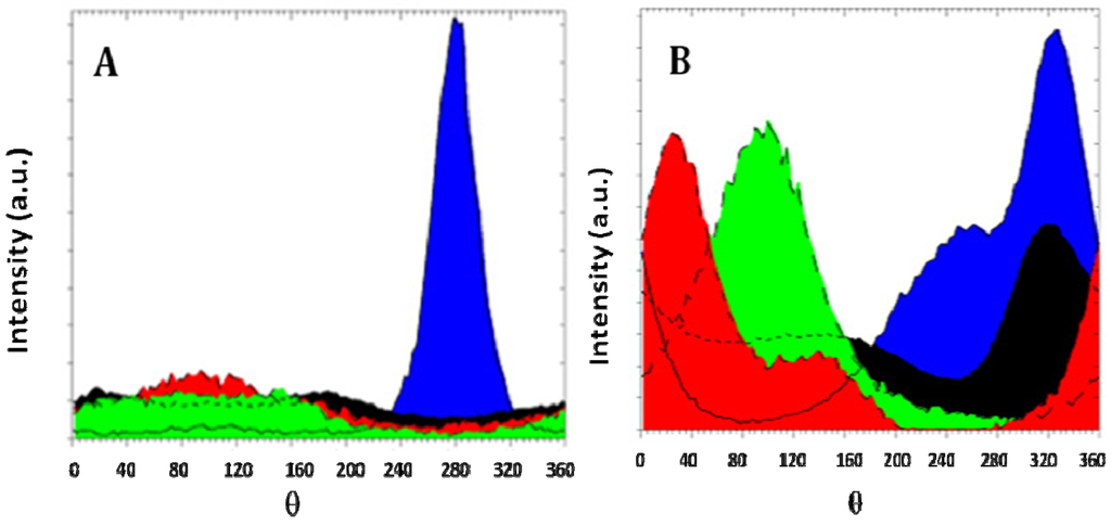Metals 02 00329 g005 1024