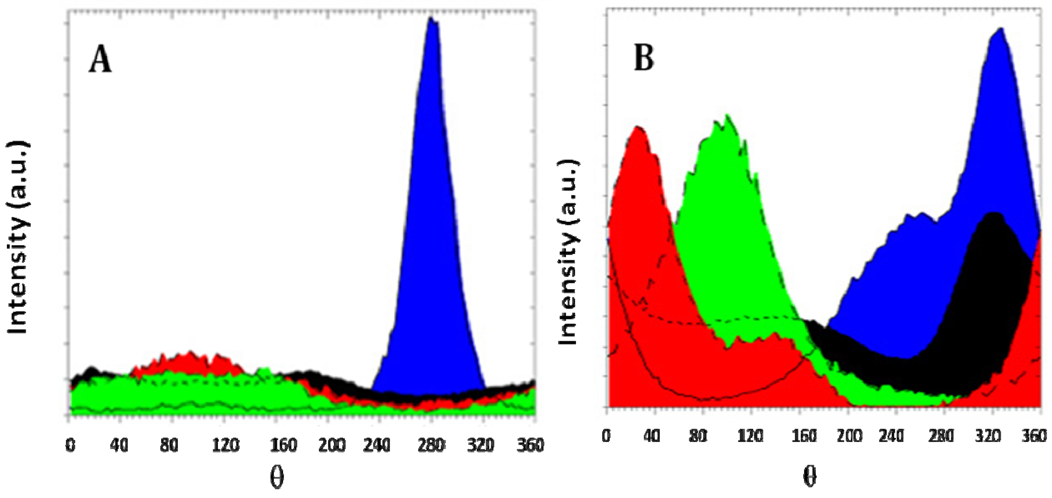 Metals 02 00329 g005