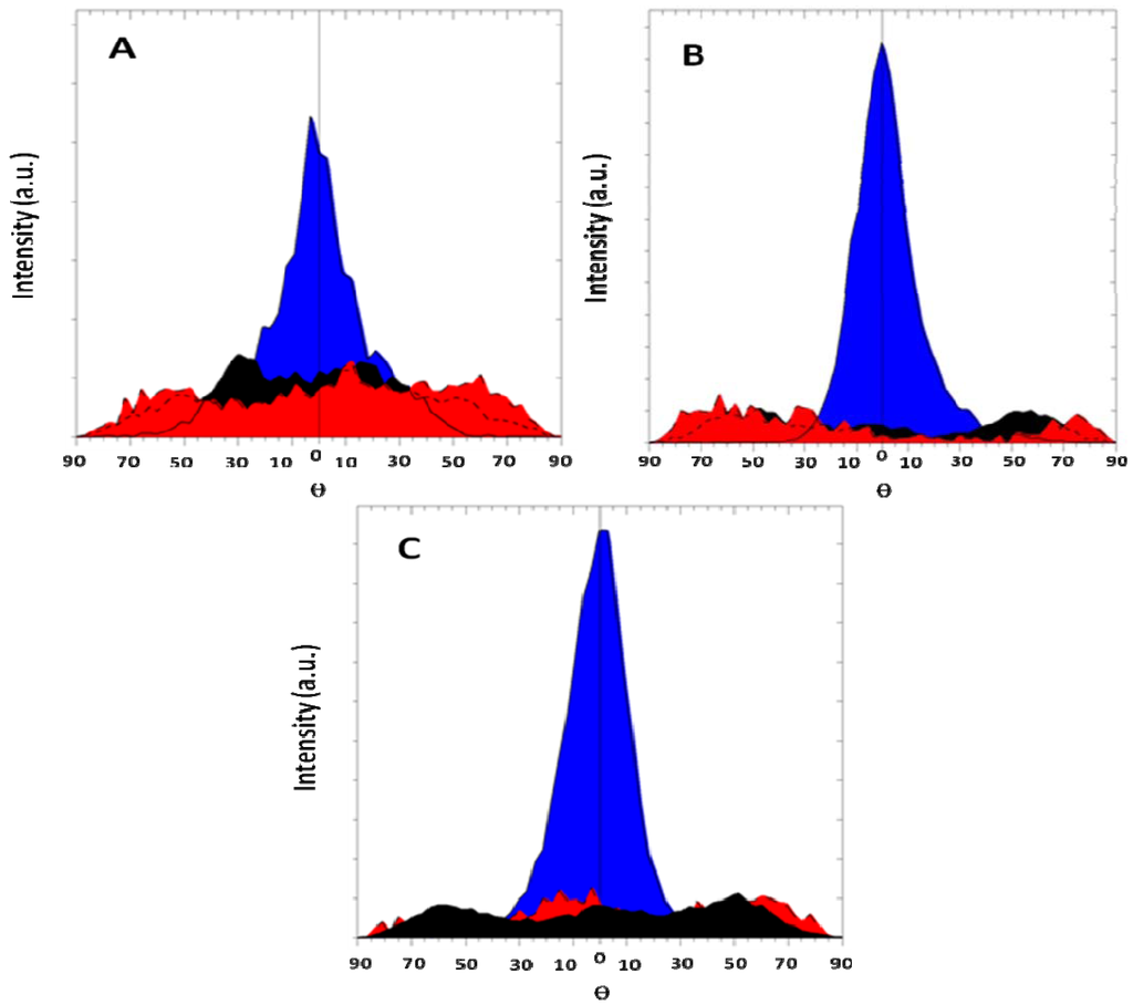 Metals 02 00329 g007 1024