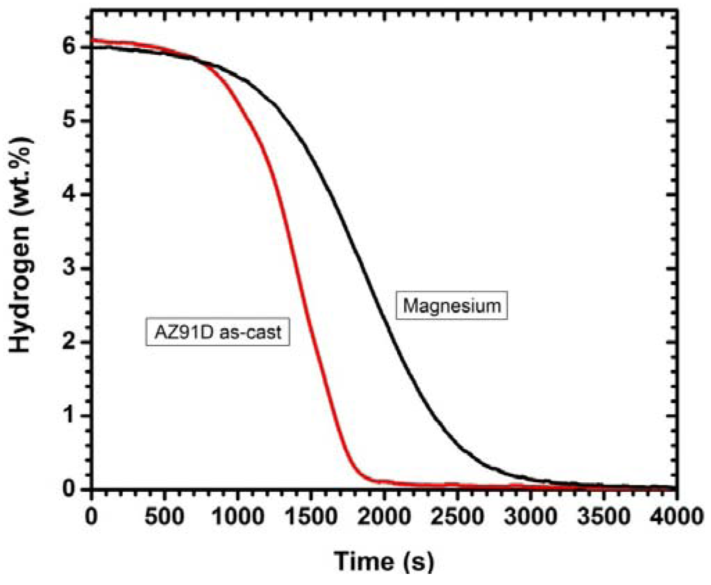 Metals 02 00329 g010 1024