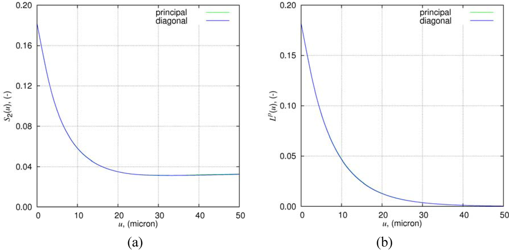 Metals 02 00344 g004 1024