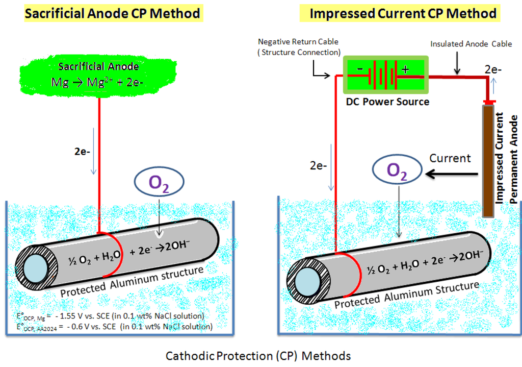 Metals 02 00353 g001 1024