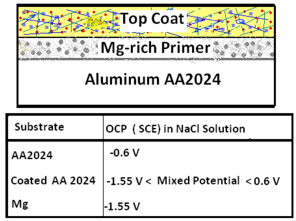 Metals 02 00353 g002 1024