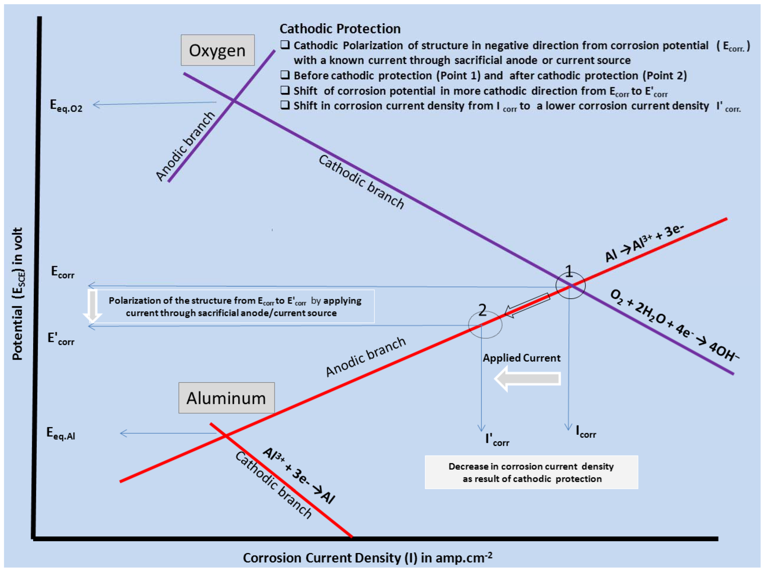 Metals 02 00353 g003
