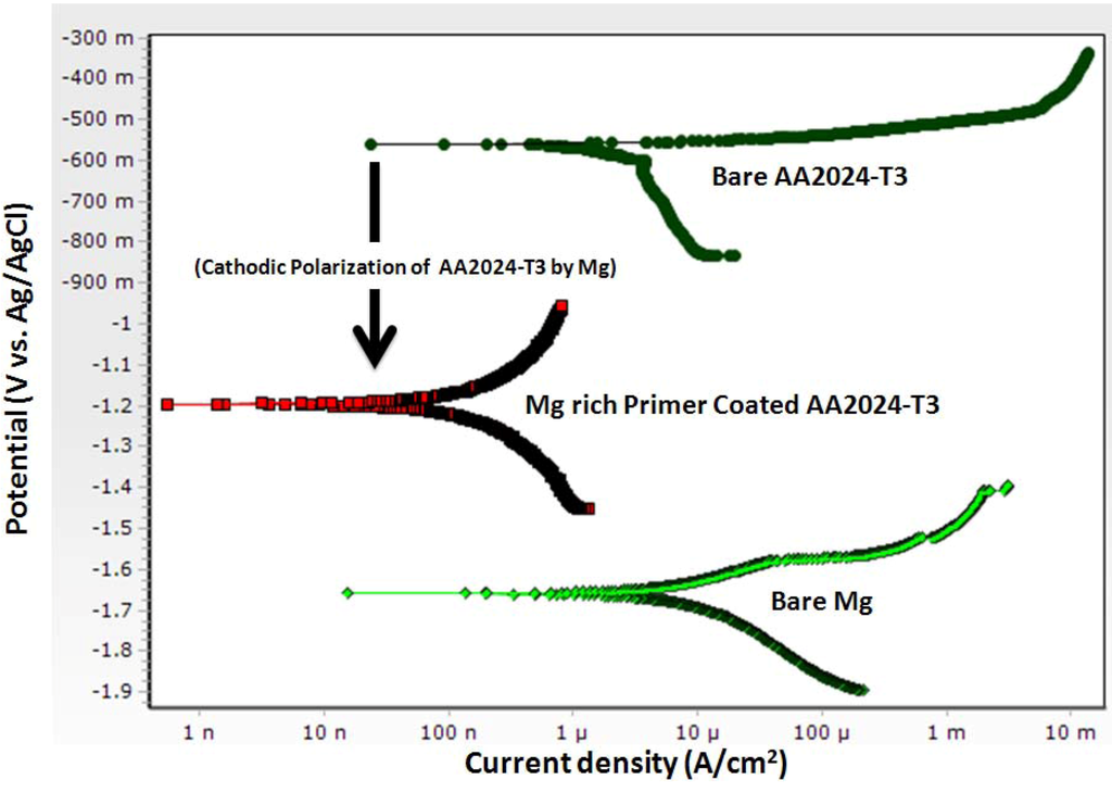 Metals 02 00353 g005 1024