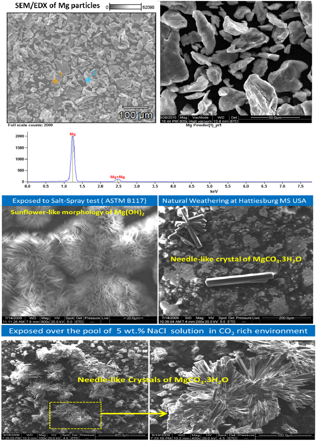 Metals 02 00353 g006 1024