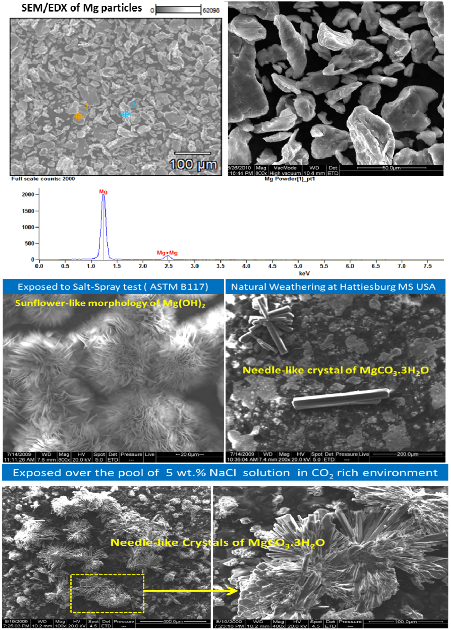 Metals 02 00353 g006