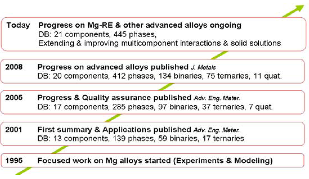 Metals 02 00377 g001 1024