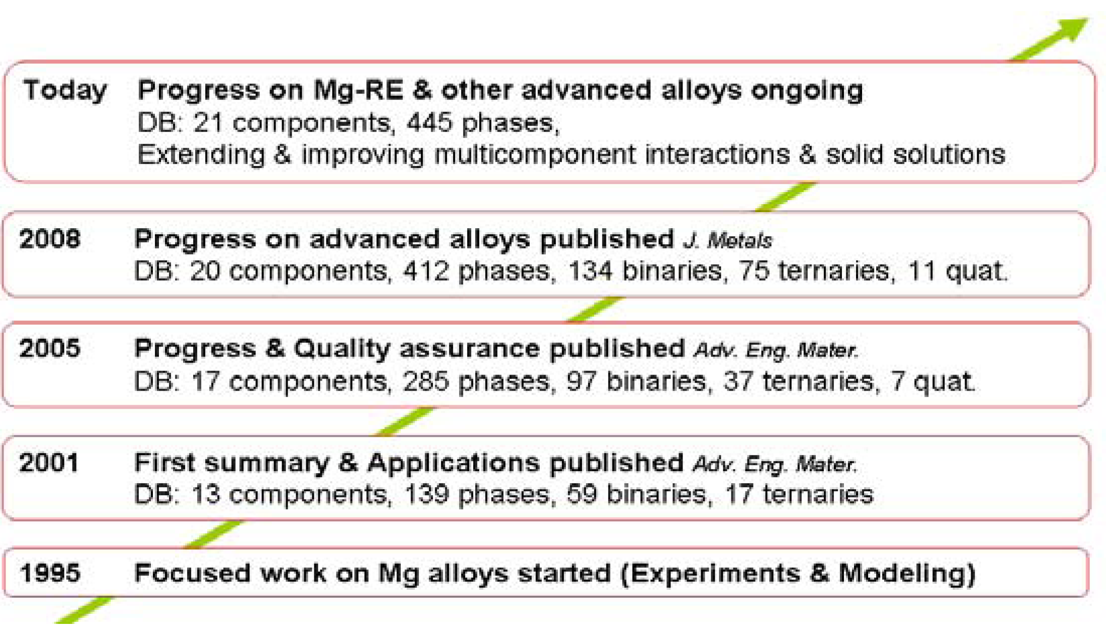 Metals 02 00377 g001