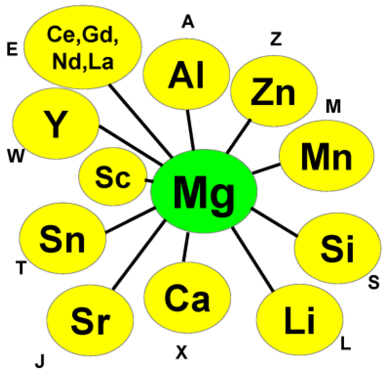 Metals 02 00377 g002
