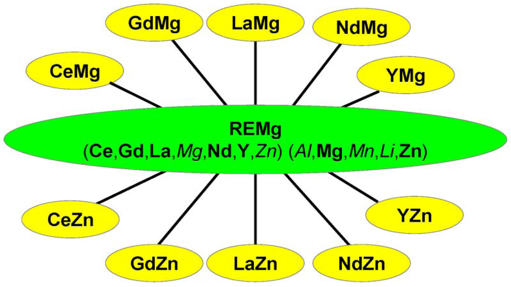 Metals 02 00377 g003 1024