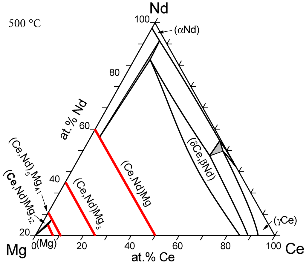Metals 02 00377 g004 1024