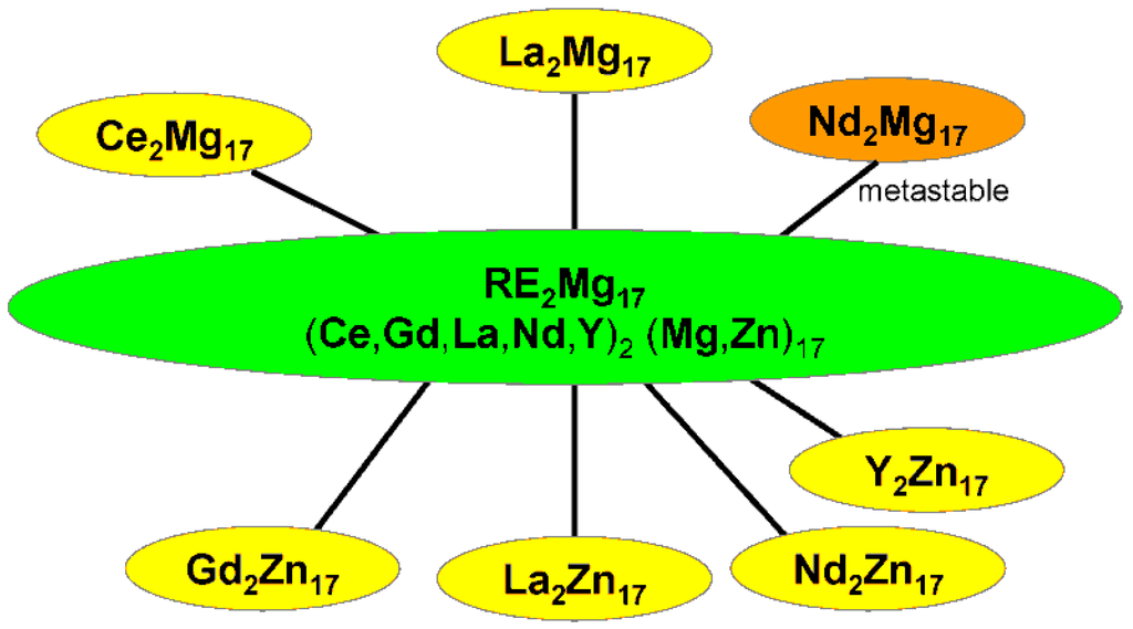 Metals 02 00377 g008 1024