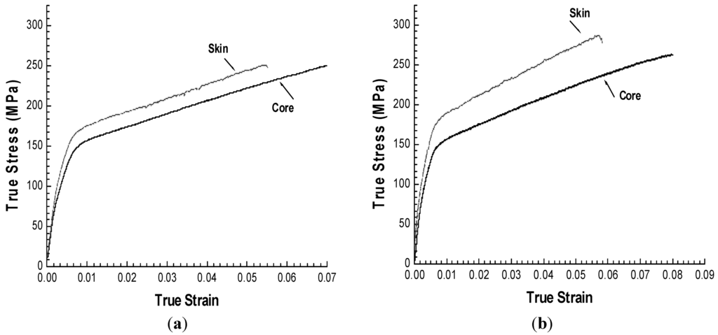 Metals 02 00411 g005 1024