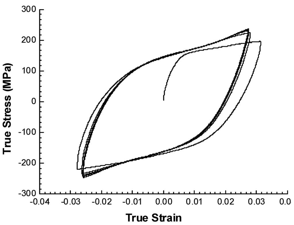 Metals 02 00411 g007 1024