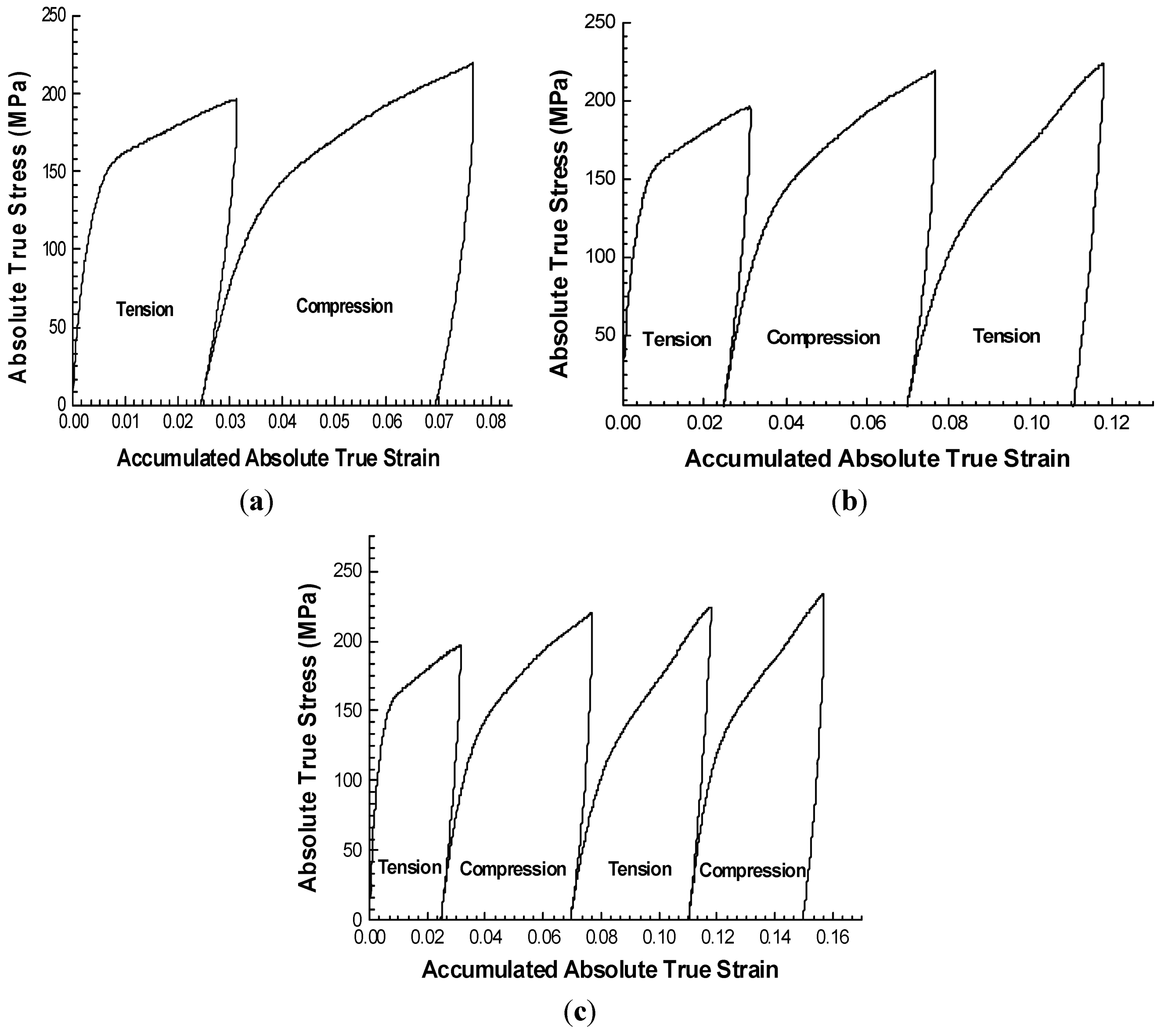 Metals 02 00411 g008