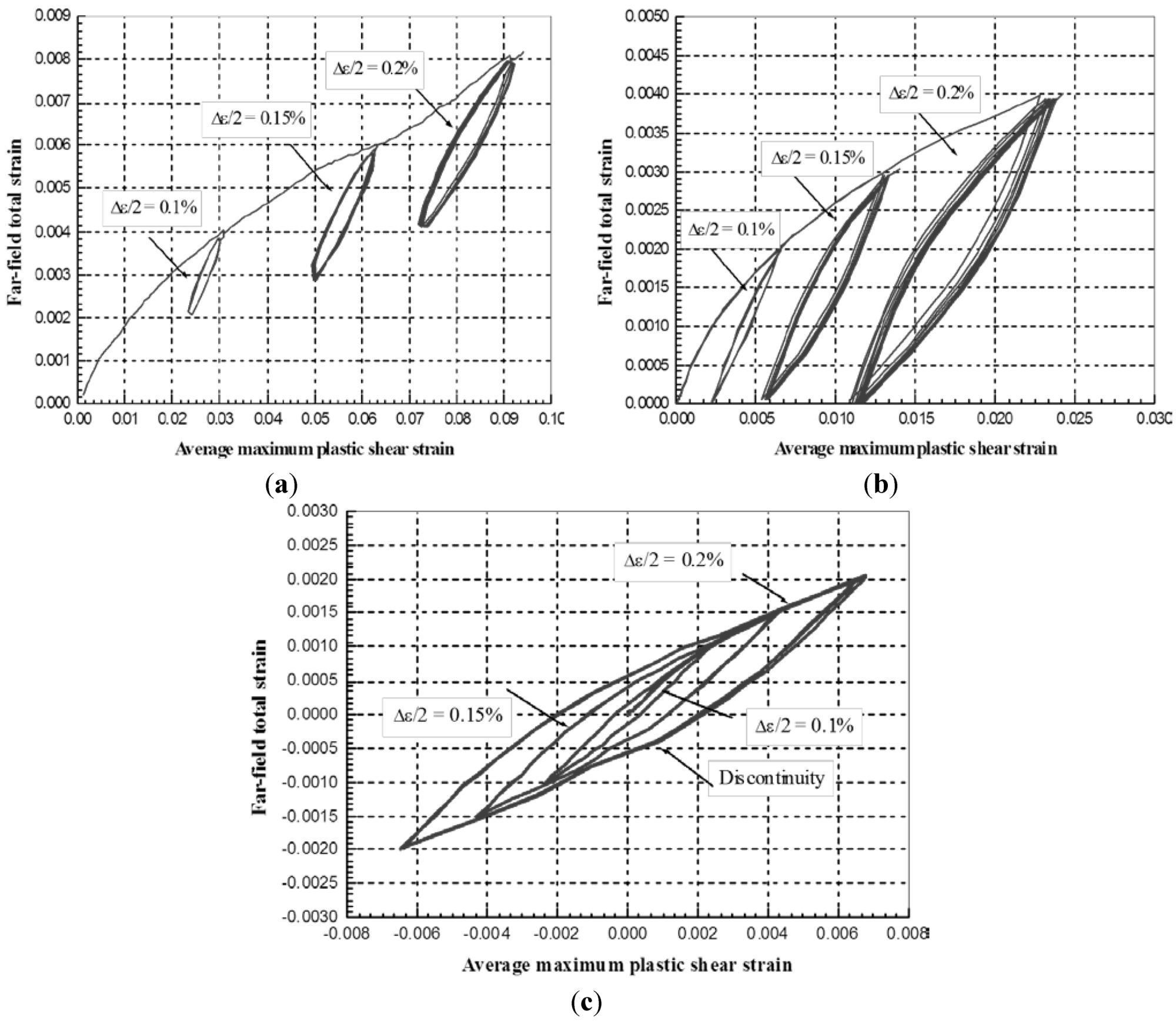 Metals 02 00411 g022