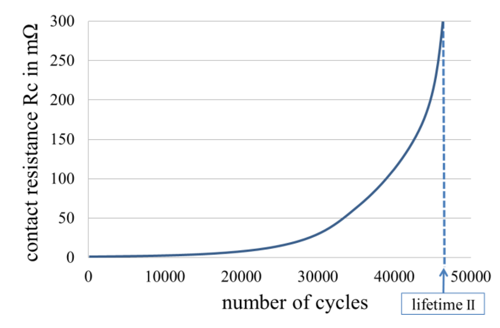 Metals 02 00450 g001 1024