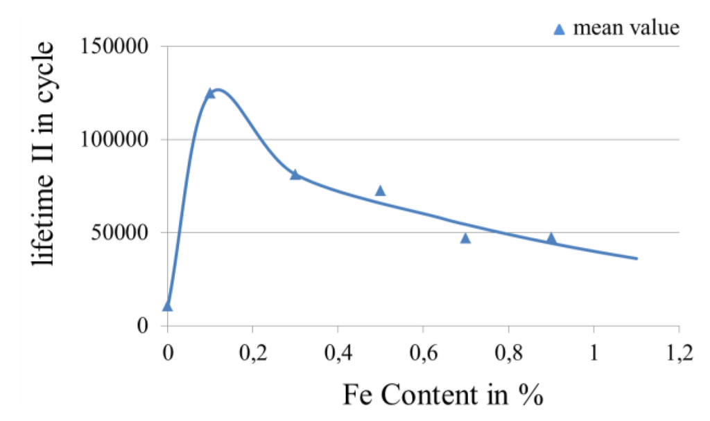 Metals 02 00450 g018 1024