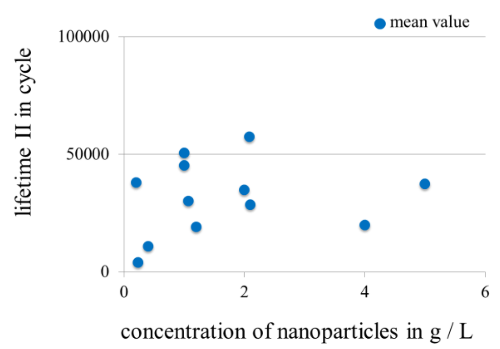 Metals 02 00450 g021 1024