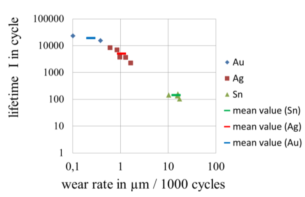 Metals 02 00450 g031 1024