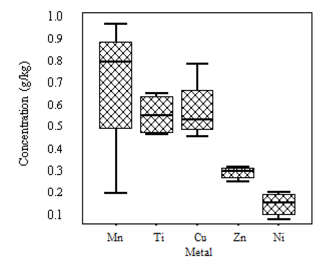 Metals 02 00478 g001 1024