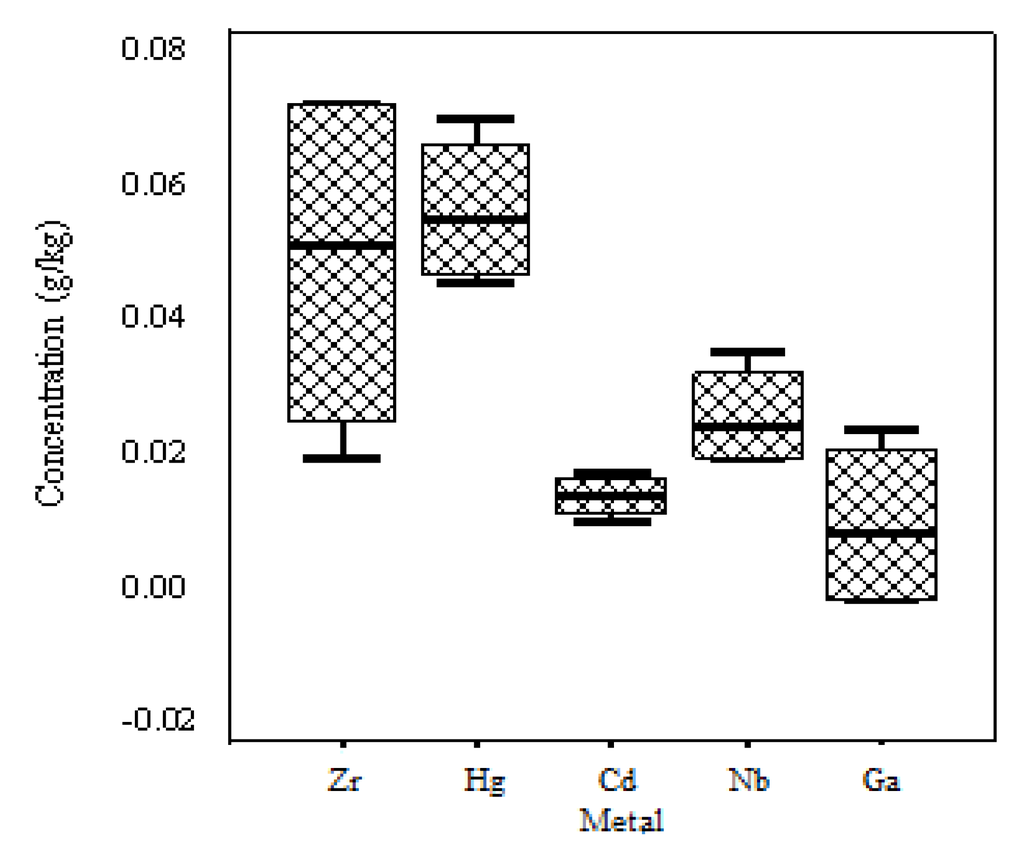 Metals 02 00478 g003 1024