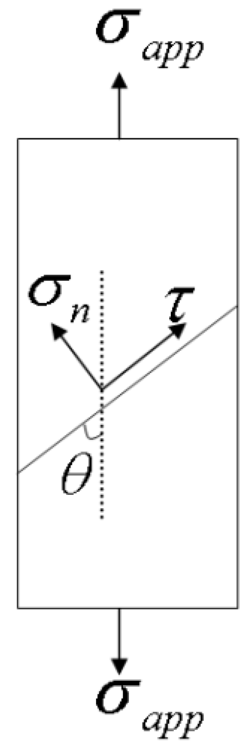 Metals 02 00488 g001