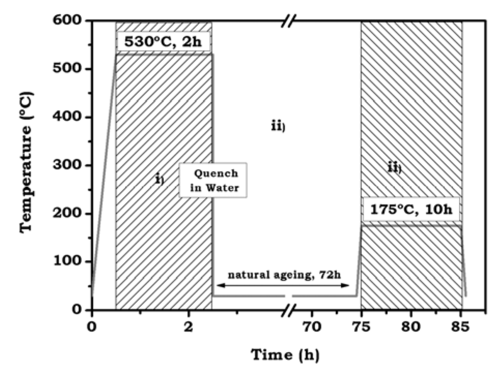 Metals 02 00508 g002 1024