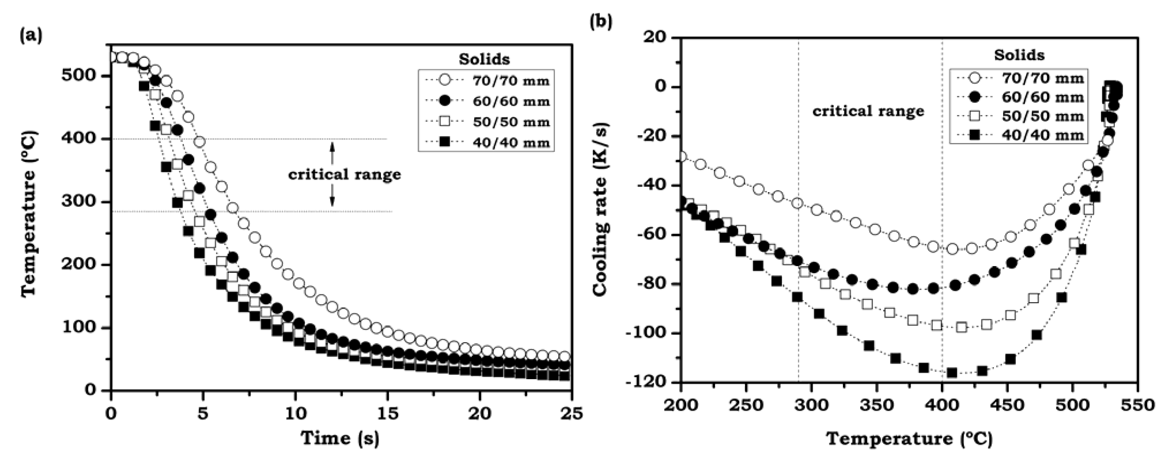 Metals 02 00508 g006