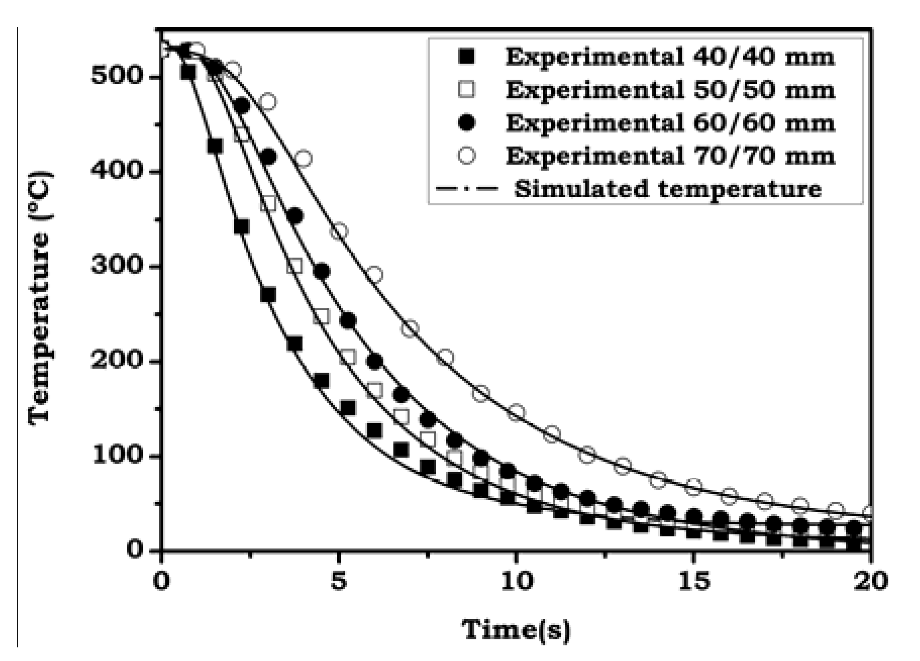 Metals 02 00508 g009