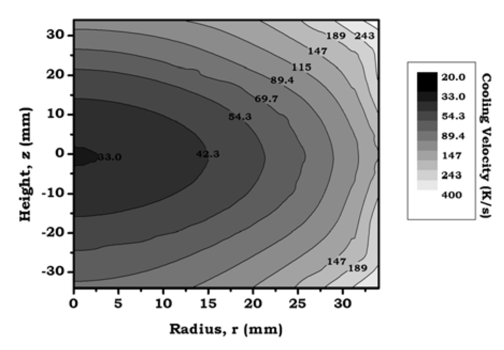 Metals 02 00508 g012 1024