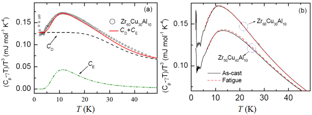 Metals 02 00529 g001 1024