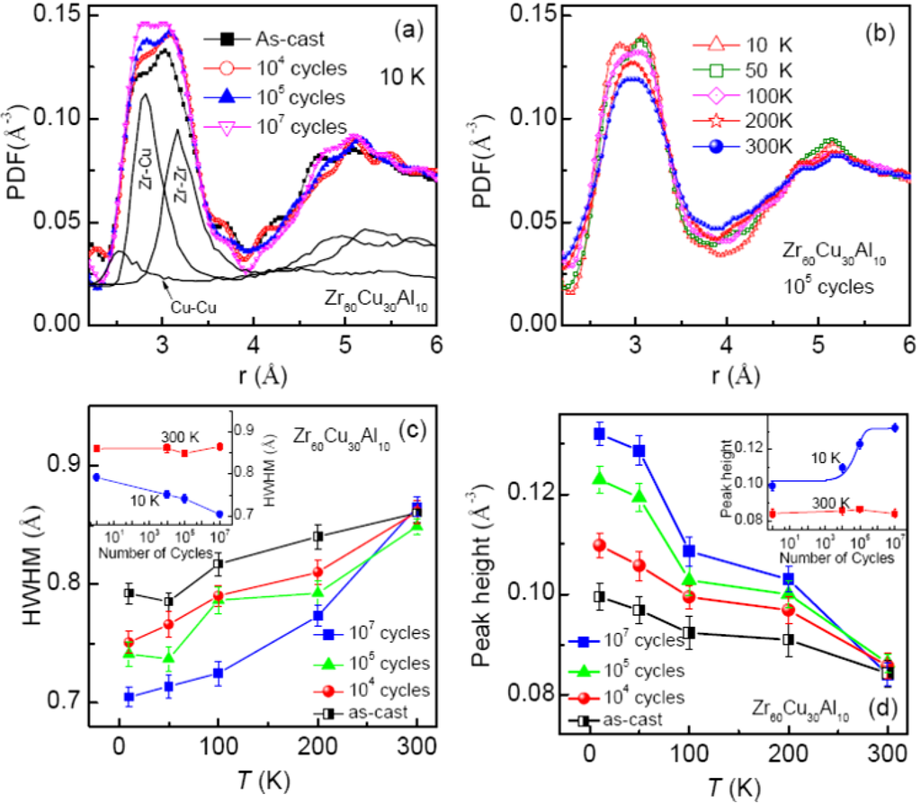 Metals 02 00529 g004 1024